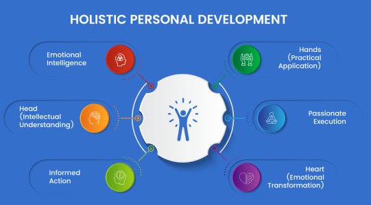 holistic-personal-development
